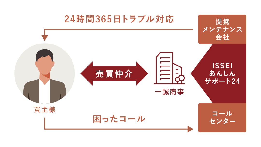 STEP02