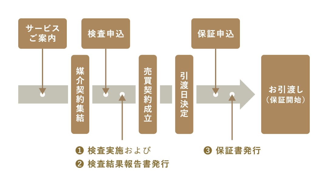 STEP02