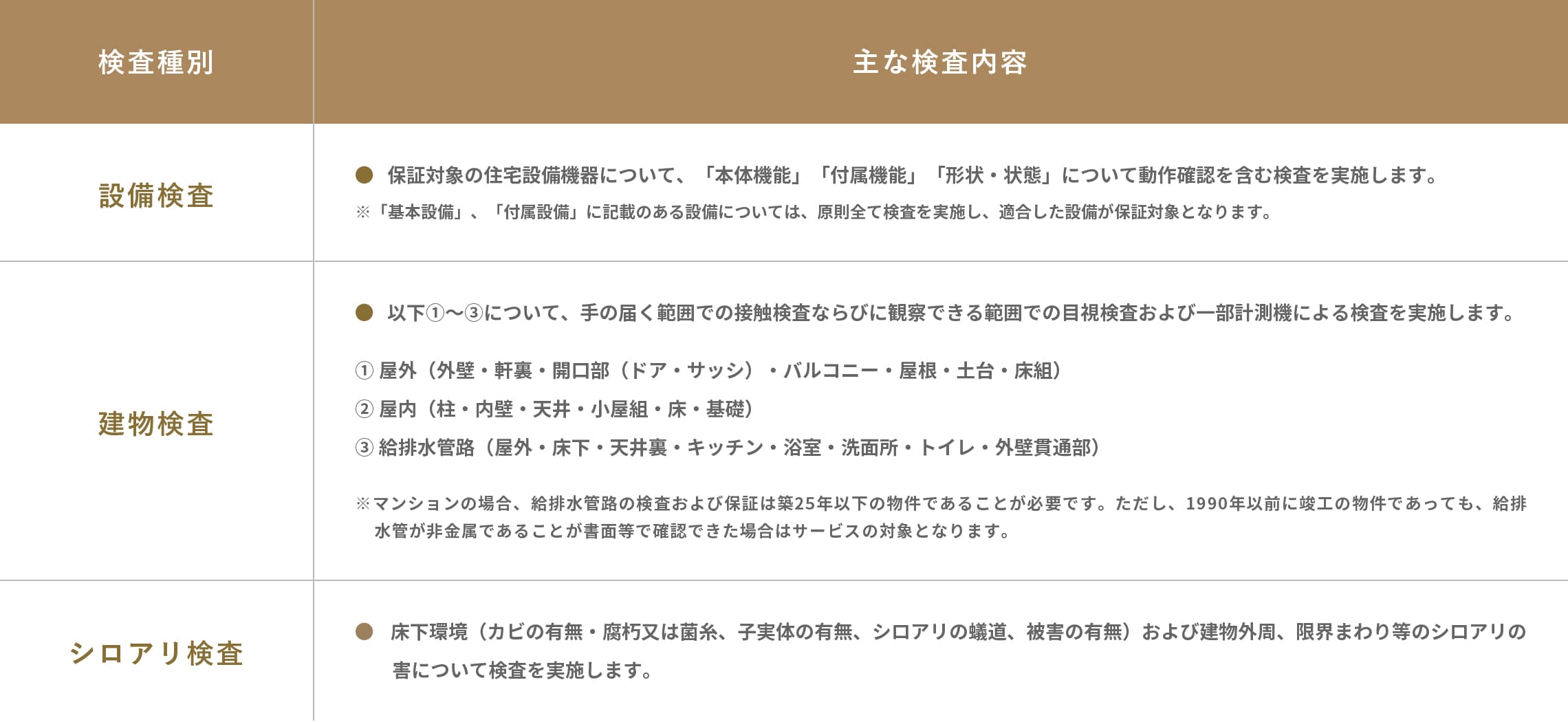 検査