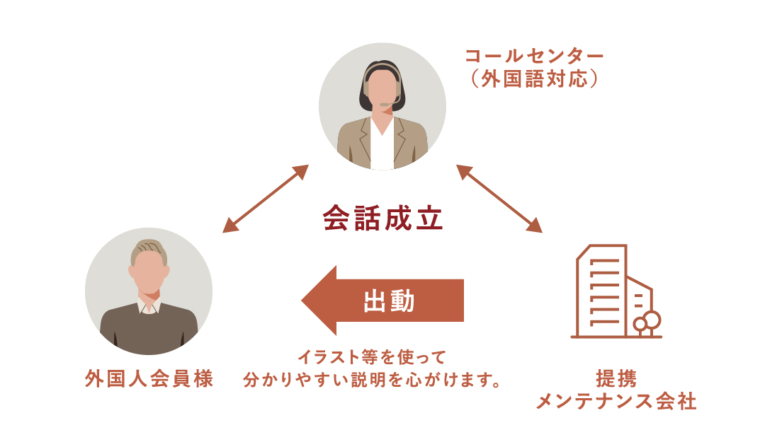 STEP02
